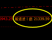 沪锌：价差式精准波动，价差即洗盘