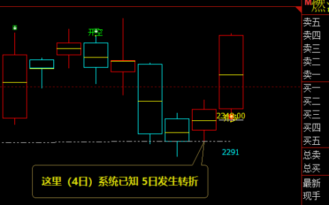 燃油：精准领先的多空价格信号转折结构