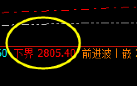 菜粕：盘面低点精准实现回补修正运行结构