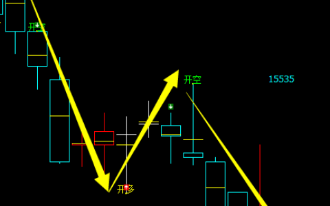 沪铅：4小时精准多空信号转折结构
