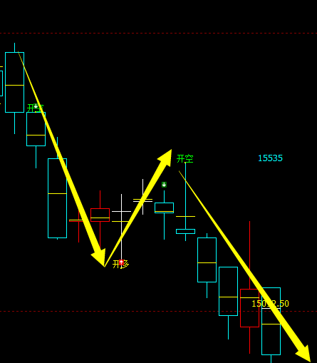 沪铅：4小时精准多空信号转折结构