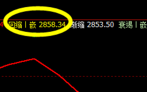 菜粕：4小时结构精准修正，完美 而快速拉升