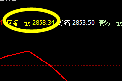 菜粕：4小时结构精准修正，完美 而快速拉升