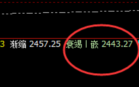 焦炭：午后价格再下一层，低点触及系统衰竭波