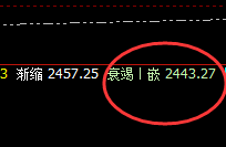 焦炭：午后价格再下一层，低点触及系统衰竭波