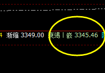 豆粕：4小时精准修正白盘极端价格的波动区间