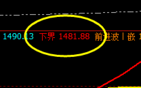 焦煤：精准运行 修正回补价格结构