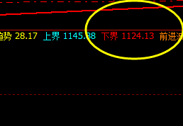 铁矿石：精准运行并实现价格回补修正结构