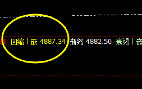 热卷：精准回补修正昨日次高点 5039