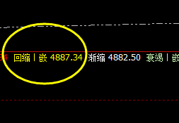 热卷：精准回补修正昨日次高点 5039