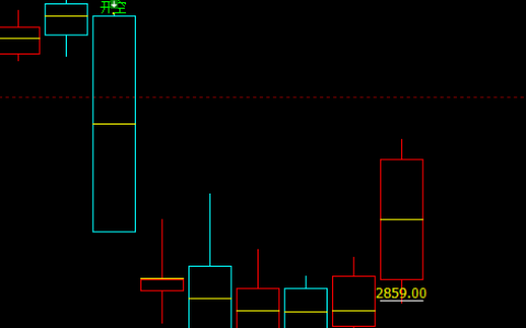 菜粕：短线 多空价格信号转折结构，转折、抄底95%