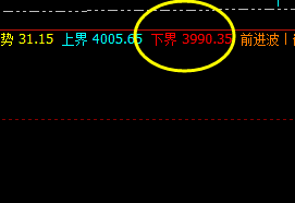 LPG：精准转折、精准策略、精准洗盘