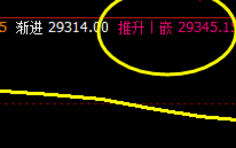 恒指：精准无误完成价格回补修正结构
