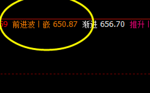 动力煤：被动回撤后 的精准修正结构