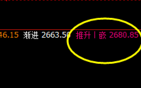 甲醇：周线推升波实现精准回撤，应对利润60点左右