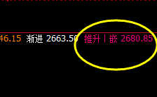 甲醇：周线推升波实现精准回撤，应对利润60点左右