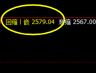 焦炭：精准又漂亮的 价格修正结构