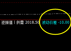 玻璃：价差式精准回撤结构，午后完美回升