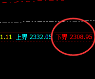 焦炭：精准波动、完美运行，规则化的神奇力量