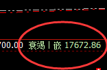 沪铝：4小时推升波精准触及，并大幅回撤