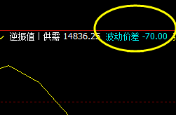 沪铅：70点价差式洗盘回撤 波动精准而完成