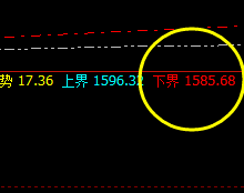 焦 煤：价格精准规则化波动，高点完美实施回补修正