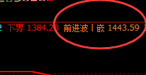 焦煤：4小时价格结构精准回升，利润超45点