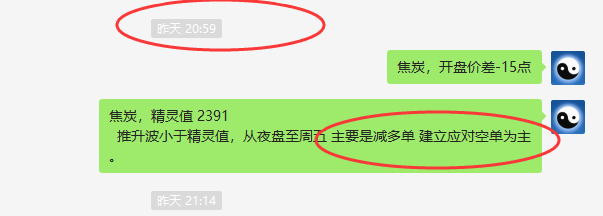 焦炭：VIP短线精准抄底，利润140点，开仓高点精准转折