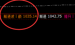 铁矿石：4小时周期精准反转洗盘
