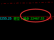沪锌：盘面高点于系统前进波精准触及并回落