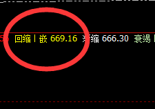 动力煤：前进波精准触及，并快速回落