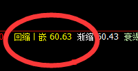 美原油：精准回撤，价格之规则