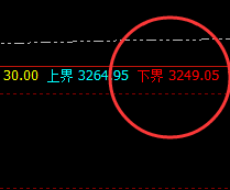 豆粕：4小时周期精准修正运行结构，一切很完美
