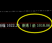 铁矿石，午后价格高点精准进入日线结构