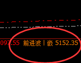 热卷：典型价差式高低精准波动结构