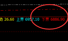 硅铁：低开后精准价格修正结构