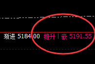 热卷：回撤低点精准触及下界，并实现完美拉升