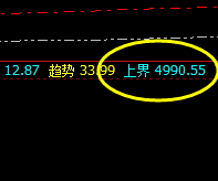 螺纹：就连振荡也是精准按照规则进行