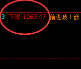 铁矿石：4小时精准修正结构，回撤低点精准进入周线结构