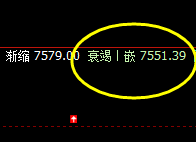 锰硅：阴中汇阳式精准洗盘 且价格完美冲高回落