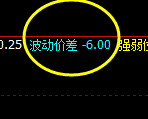 甲醇：价差式周线结构精准触及 并高位回落