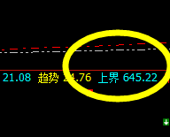 动力煤：全天振荡修正，价格结构进入敏感阶段