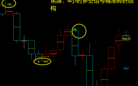 焦煤：多空信号精准转折结构，转折胜率95%