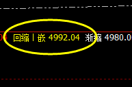 热卷：强势回撤，价格低点波动于4小时周期