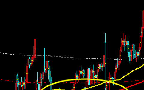 趋势结构：短线趋势与中线趋势的定义