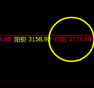 沥青：系统衰竭波精准触及，价格快速拉升