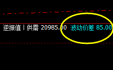 沪锌：价差式精准波动，价差即洗盘