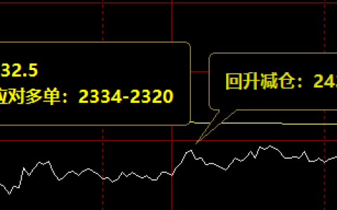 黑色收官：焦炭空单利润突破215点，铁矿放大55点