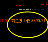 豆粕：4小时精准修正白盘极端价格的波动区间