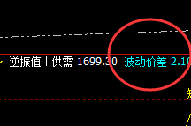 美黄金：盘面高点完成推升波的触及 并精准回撤